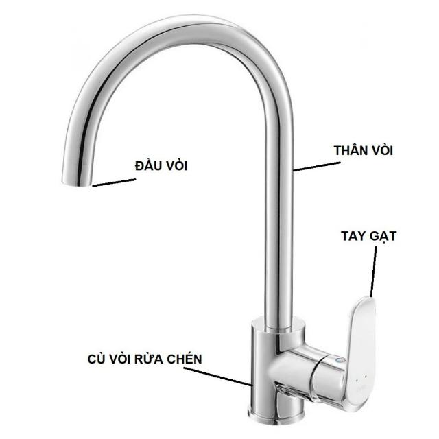 Vòi lavabo là gì